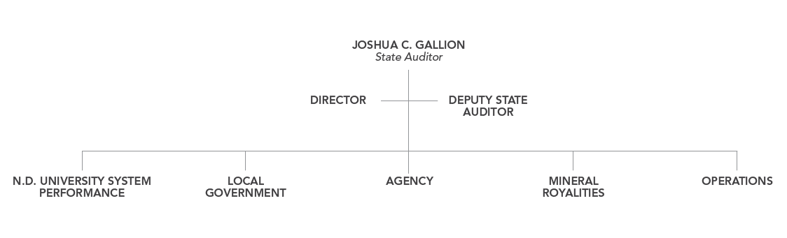 Flow Chart