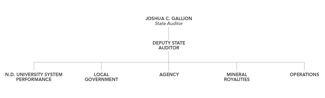 Flow Chart