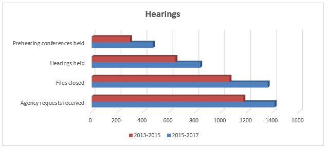 140-17 Charts 2.JPG