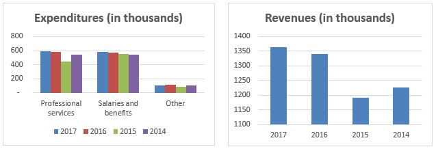 140-17 Charts.JPG