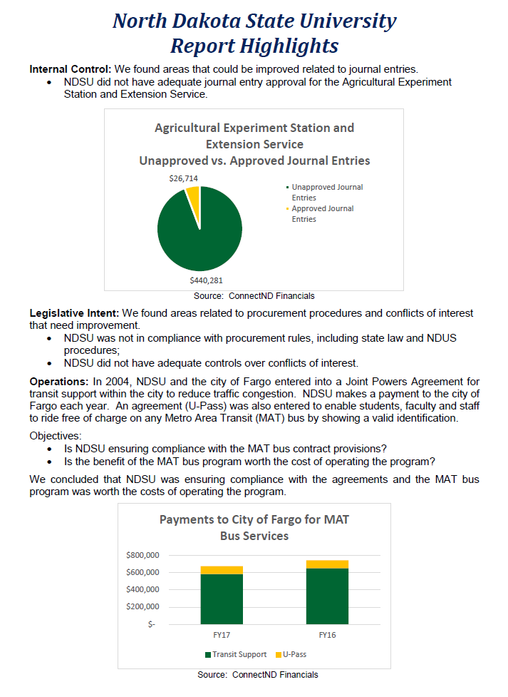 2017 North Dakota State University Report Highlights.PNG