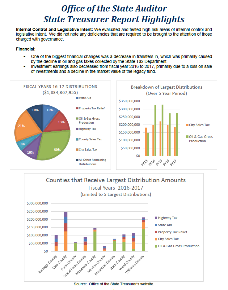 2017 Treasurer Office Highlights Page.PNG