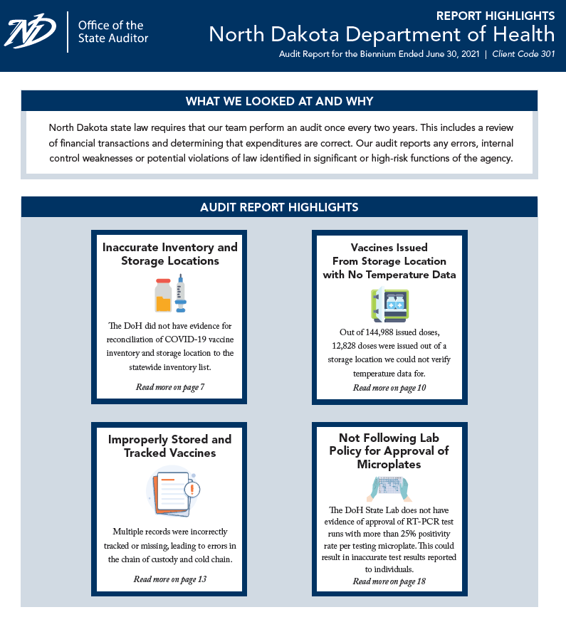 2021 Health Dept. Highlights