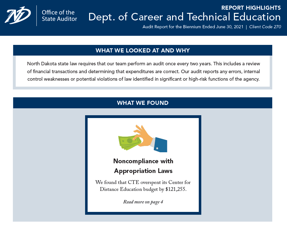 2021 Career & Tech. Ed. Report Highlights