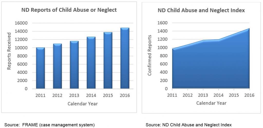 Charts 2017 DHS Report.JPG