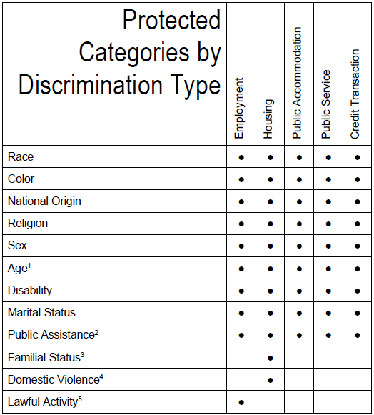 protected categories.PNG