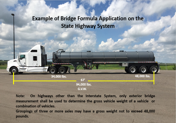 Bridge Formula Example with GVW of 94,000
