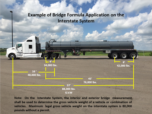 Bridge Formula Example with GVW of 94,000 on the interstate system.