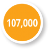 107,000 Miles of road