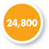 24,800 Farms and Ranches