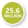 25.6M Visitors Annually