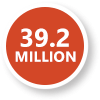 39.2 Million Farm/Ranch Acres