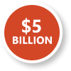 $5 Billion Industry Output