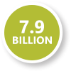$7.9B Made-in America Goods Exported