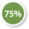 75% Gigabit Access