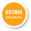 $938M Broadband Investments Past 5 Years