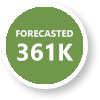 Forecasted 361,000 UAS Pilots