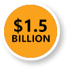 $1.5B Broadband Investments 
