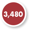 3,480 Miles of rail