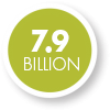 $7.9B Made-in America Goods Exported