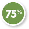 75% Gigabit Access