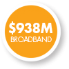 $938M Broadband Investments Past 5 Years